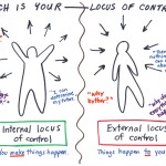 locus-of-control-interno-esterno